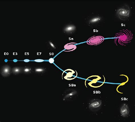 evolution galaxy wiki